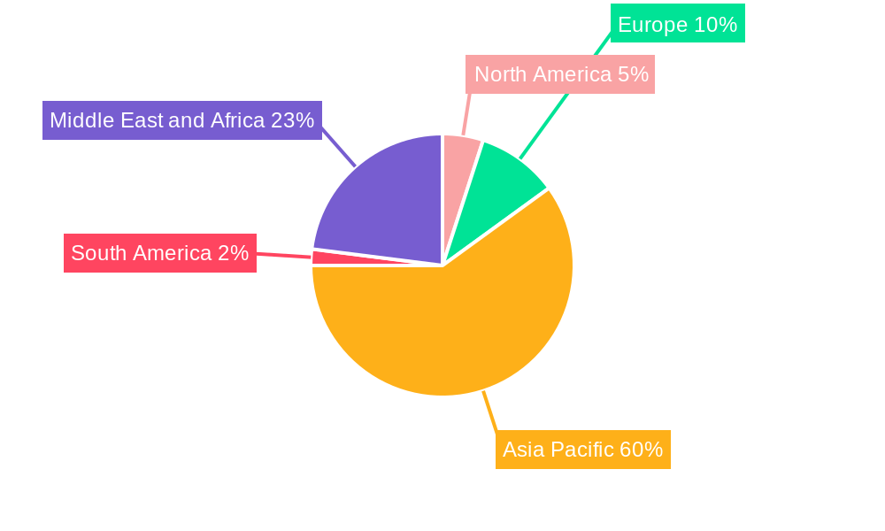 United Arab Emirates Solar Photovoltaic (PV) Market Regional Share