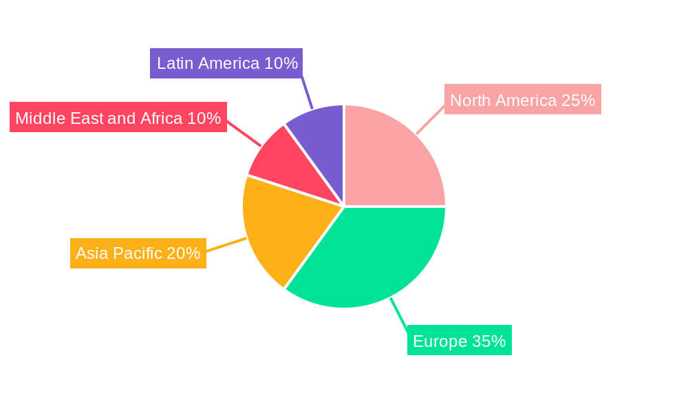 United Kingdom CHP Industry Regional Share
