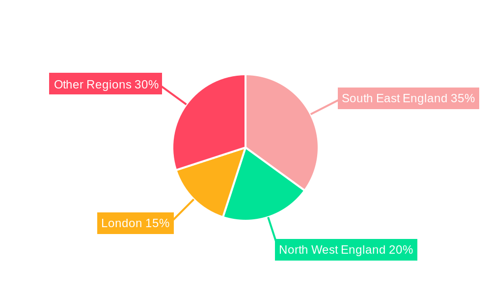 United Kingdom Container Glass Market Regional Share