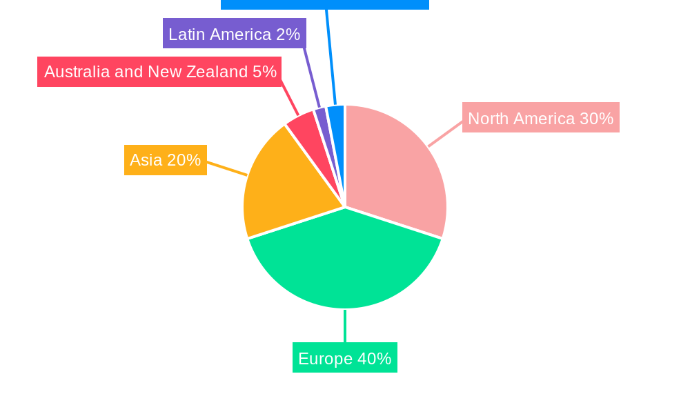 United Kingdom Data Center Power Market Regional Share