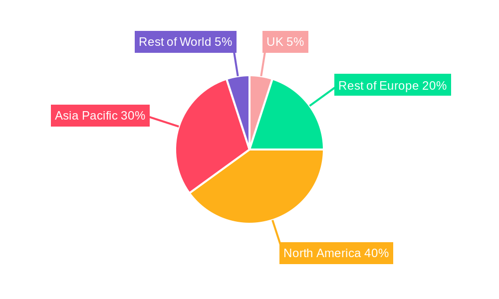 United Kingdom Digital X-ray Devices Market Regional Share