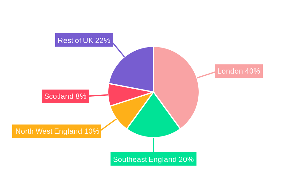 United Kingdom Fintech Market Regional Share