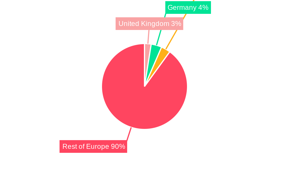 United Kingdom Gelatin Market Regional Share