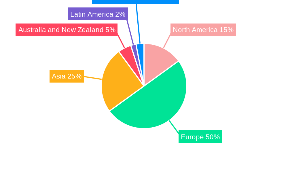 United Kingdom Heating Equipment Market Regional Share