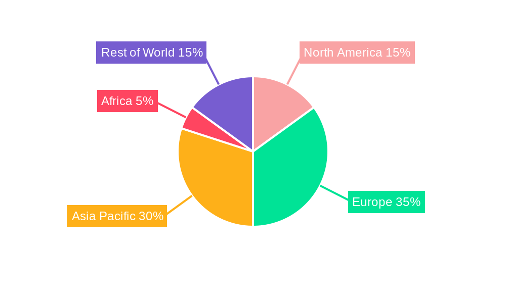 United Kingdom Packaging Market Regional Share