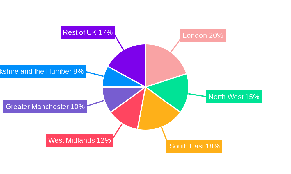United Kingdom Whey Protein Market Regional Share