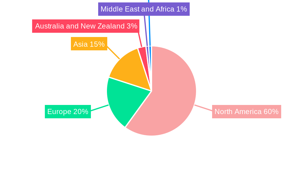 United States Air Furnaces Market Regional Share