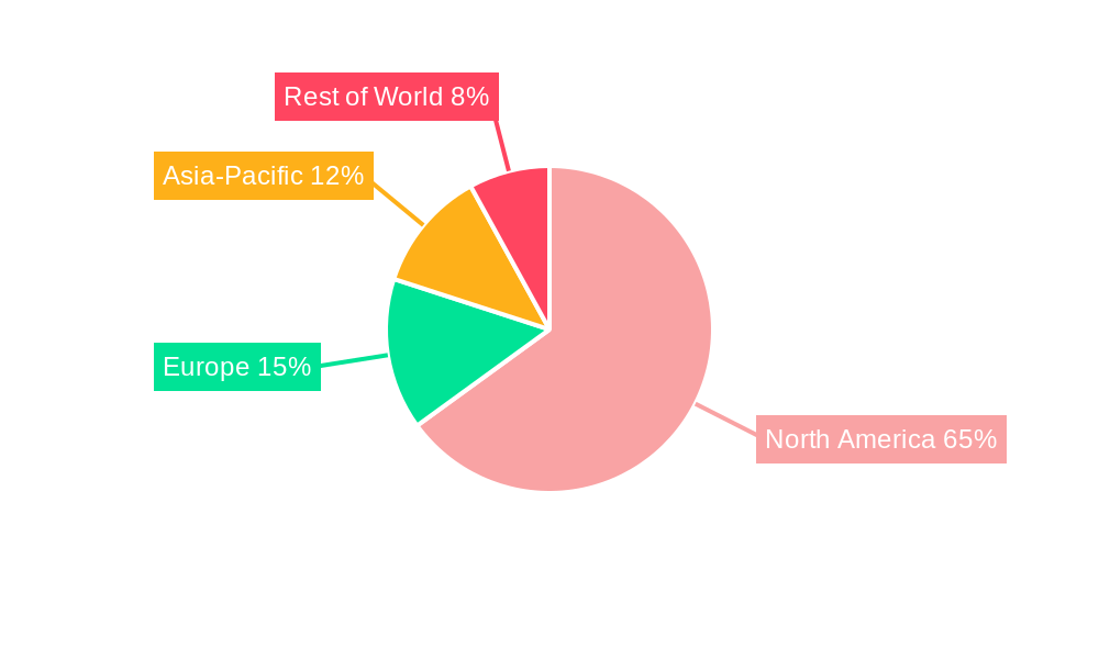 United States Bath Fitting Market Regional Share