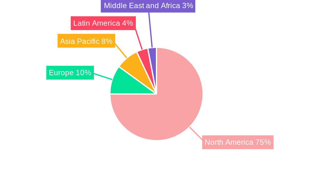 United States Commercial Vehicles Market Regional Share