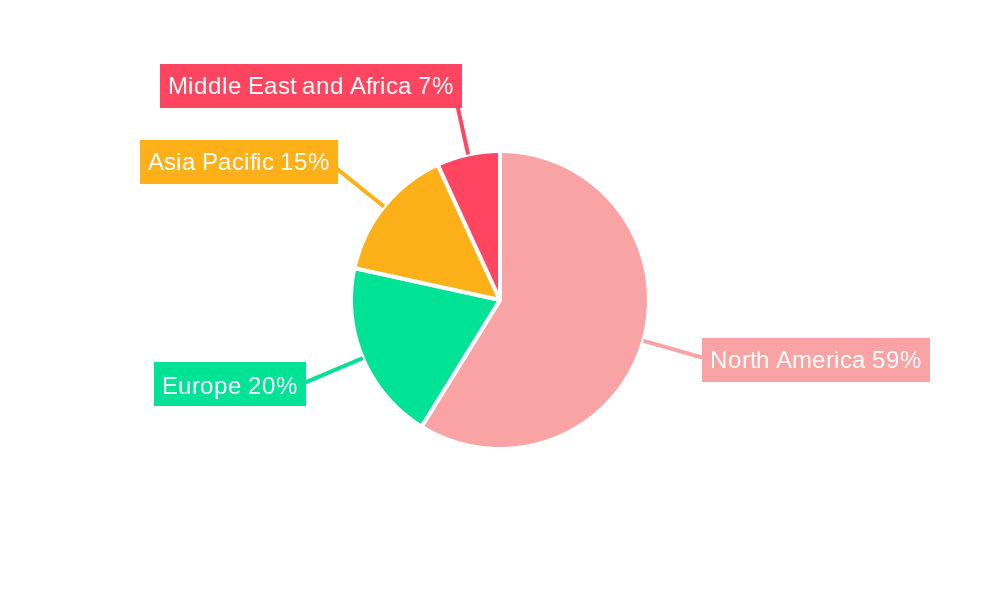 United States Food Truck Market Regional Share