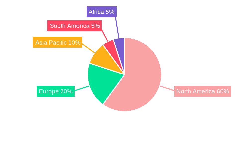 United States Forage Seed Market Regional Share