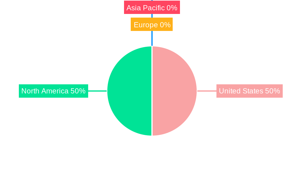 United States Freight Brokerage Market Regional Share