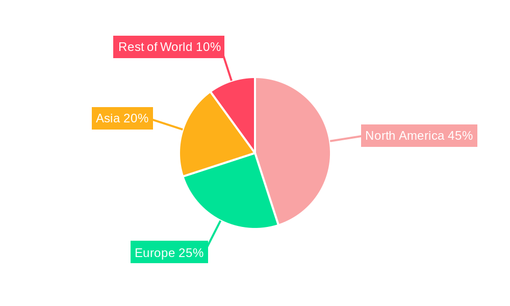 United States Freight and Logistics Industry Regional Share