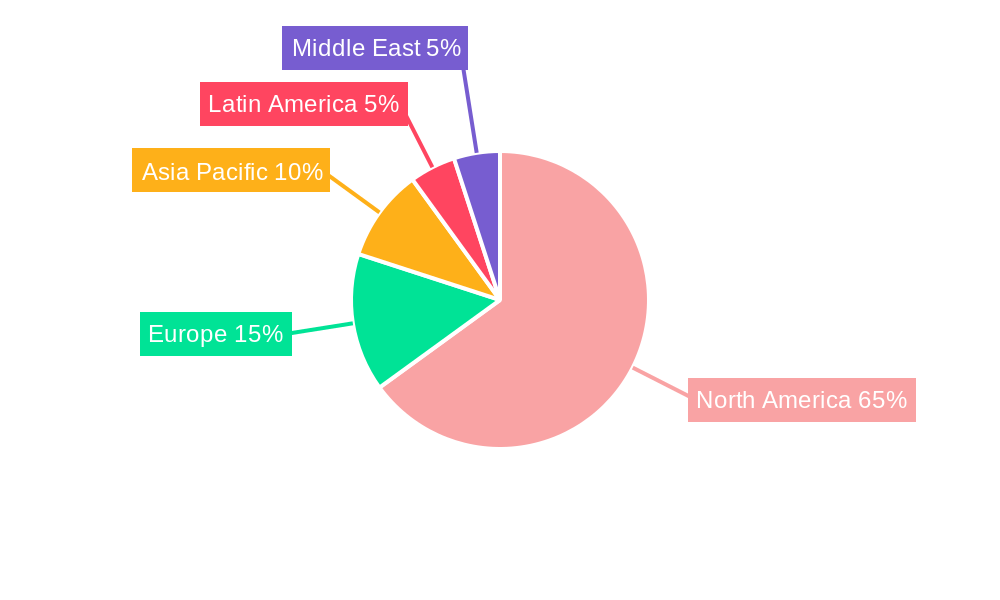 United States HVAC Equipment & Services Market Regional Share