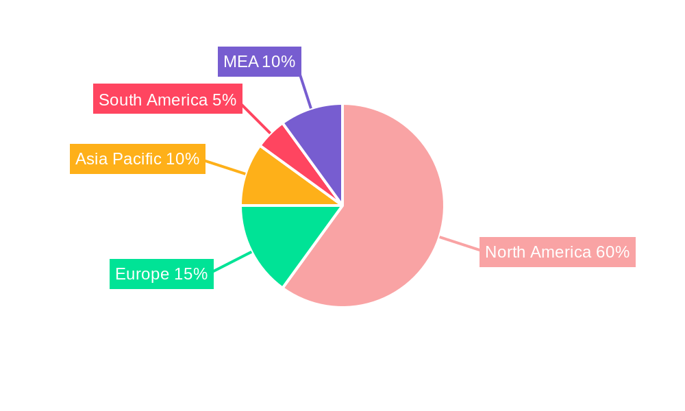 United States Hydro Turbine Market Regional Share