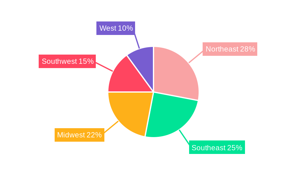 United States Non-Woven Fabric Market Regional Share
