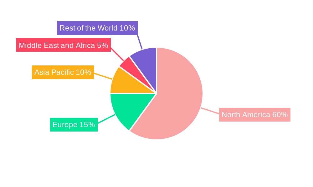 United States Roofing Market Regional Share