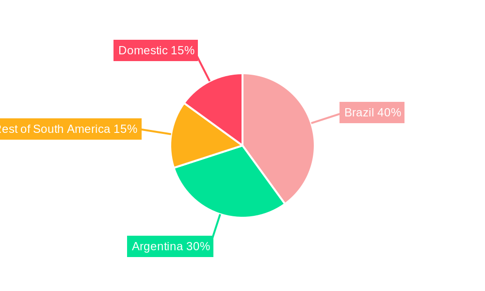 Uruguay Fruits and Vegetables Industry Regional Share
