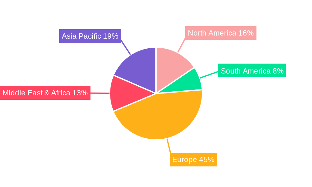 Used Car Market in Italy Regional Share