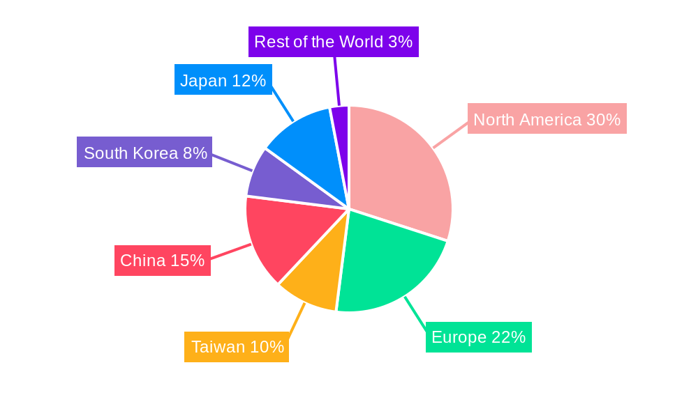 VCSEL Market Regional Share