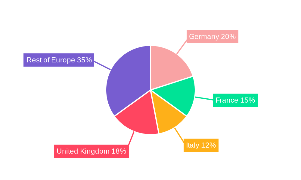 Van Market in Europe Regional Share