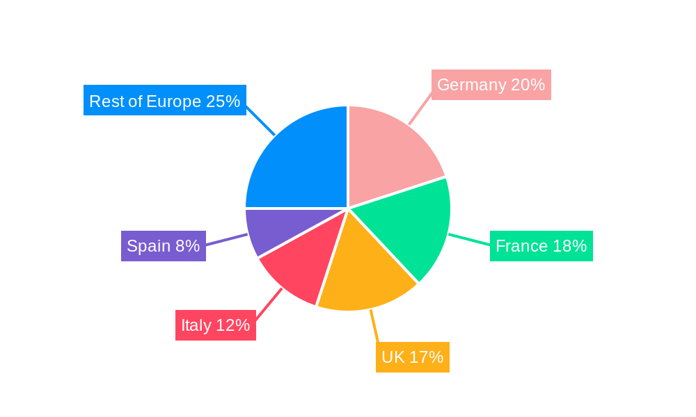 Van Rental Industry in Europe Regional Share