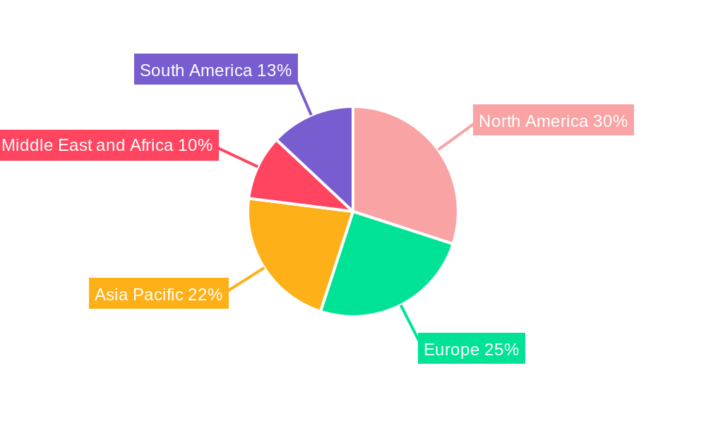 Veterinary Antibiotics Market Regional Share
