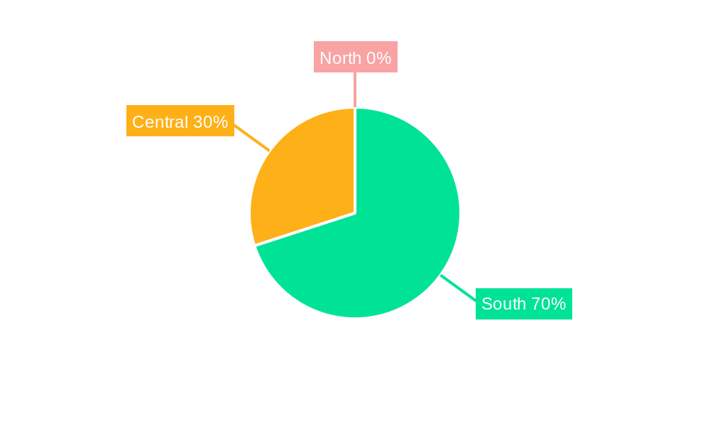 Vietnam Collagen Supplement Market Regional Share