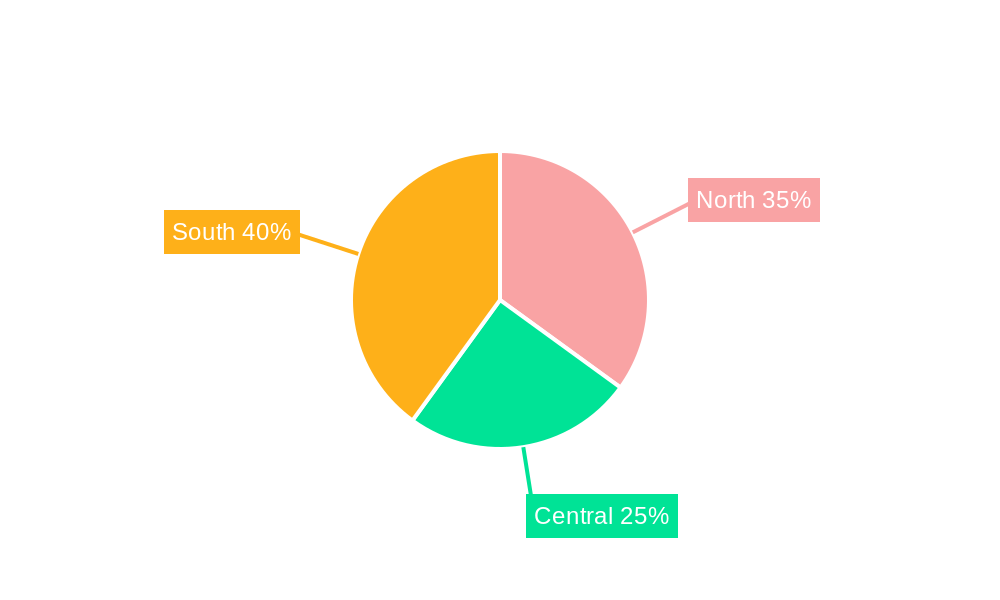 Vietnam E-Commerce Industry Regional Share