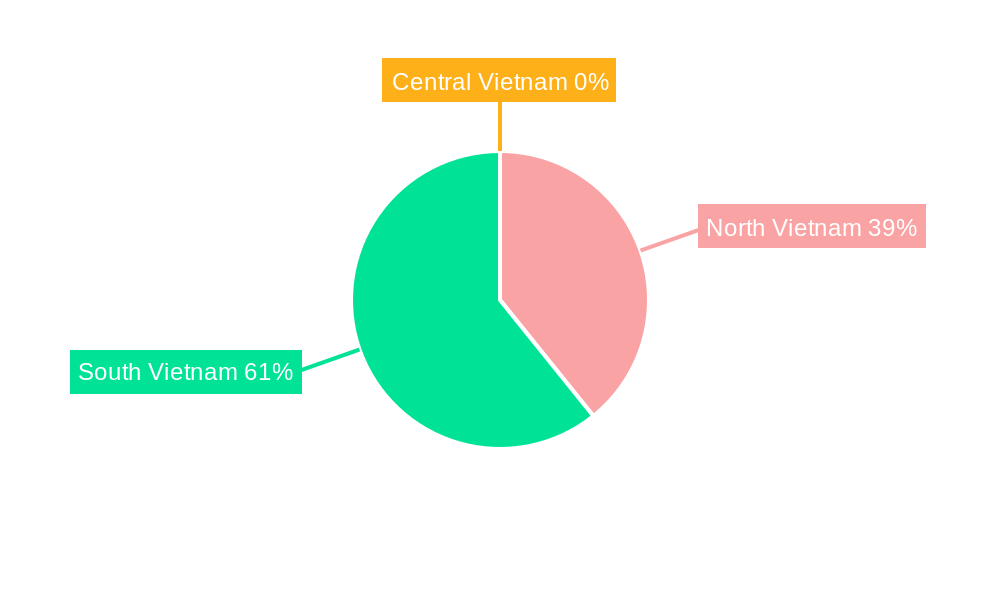 Vietnam Kitchen Furniture Market Regional Share