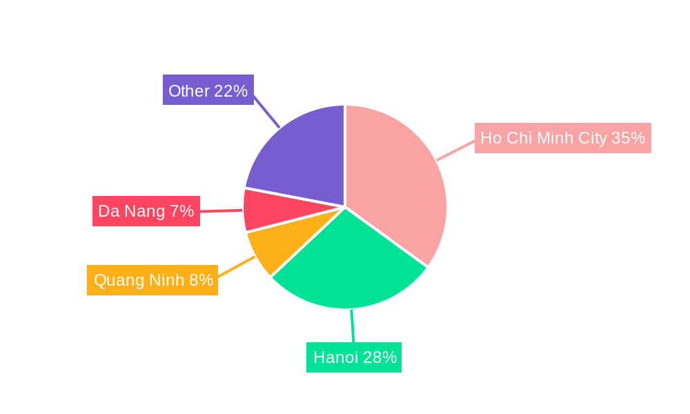 Vietnam Real Estate & Mortgage Market Regional Share