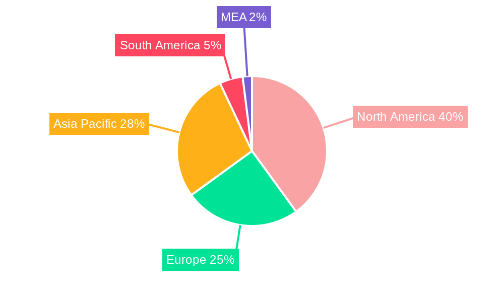 Virtual Retinal Display Industry Regional Share