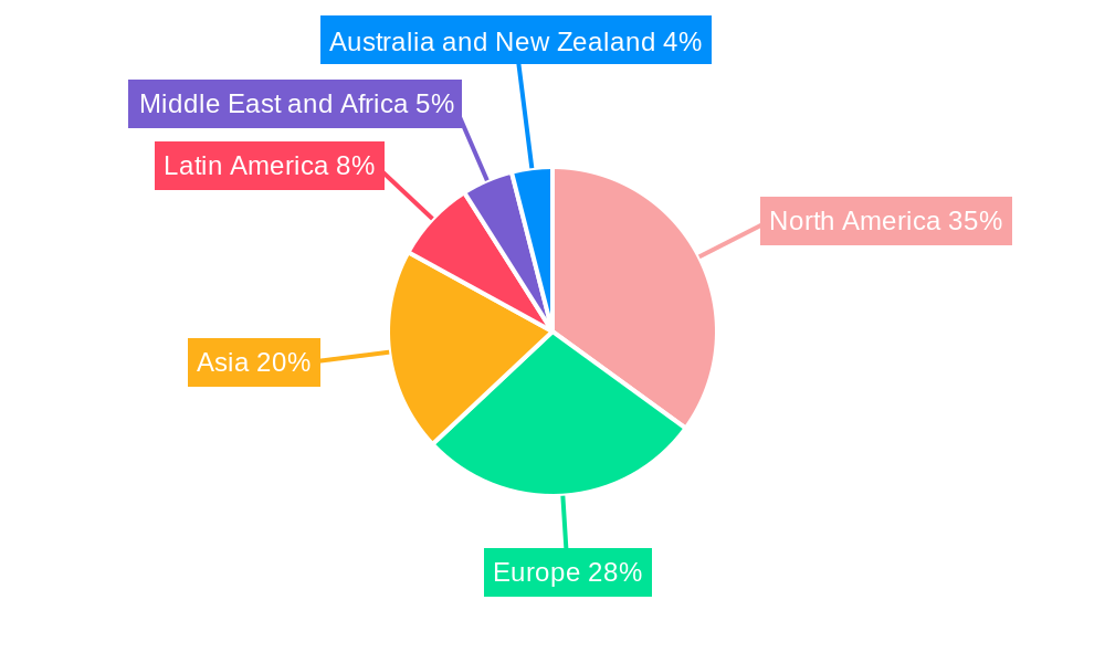 Virtualization Security Market Regional Share
