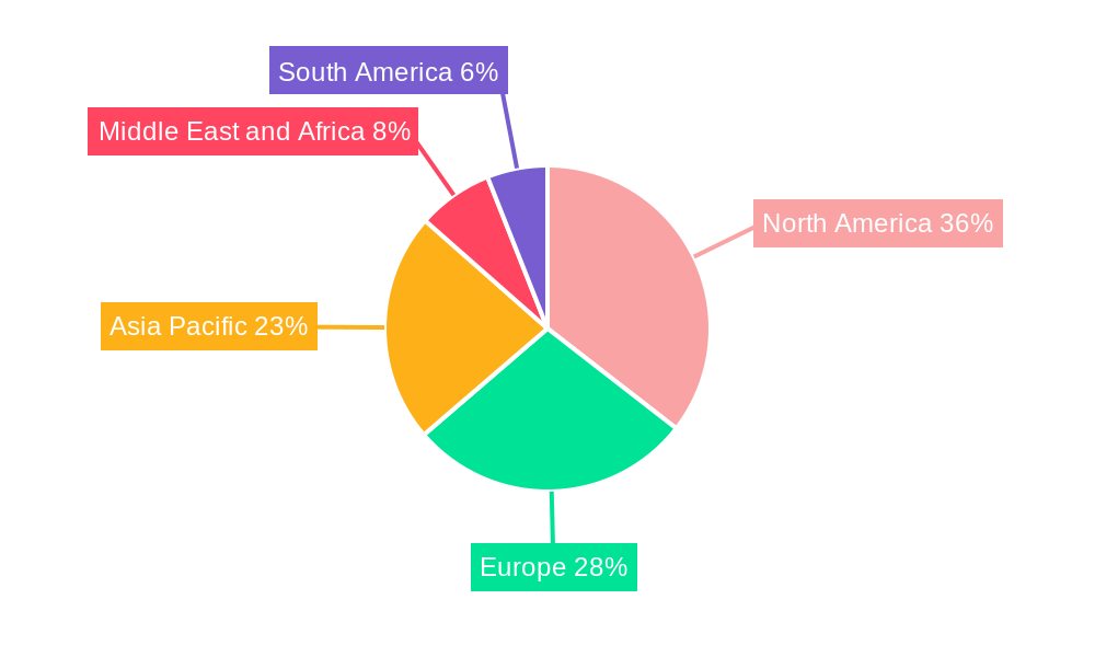 Vital Sign Monitoring Market Regional Share