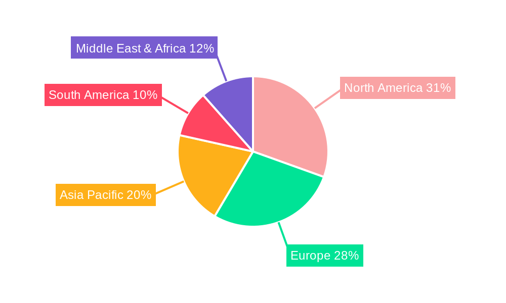Walking Braces Regional Share