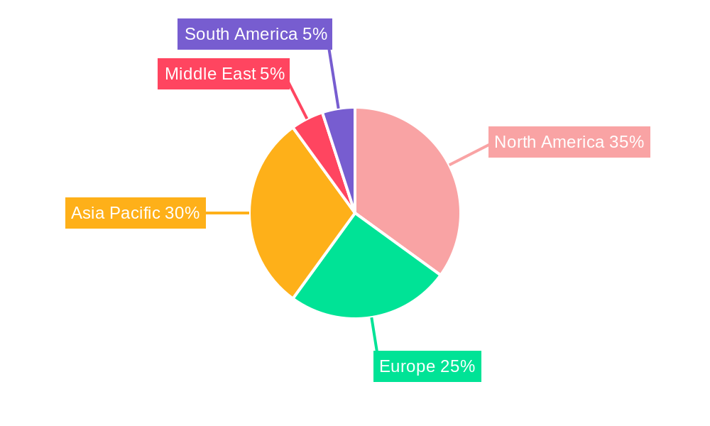 Water treatment Chemicals for Oil and Gas Industry Regional Share