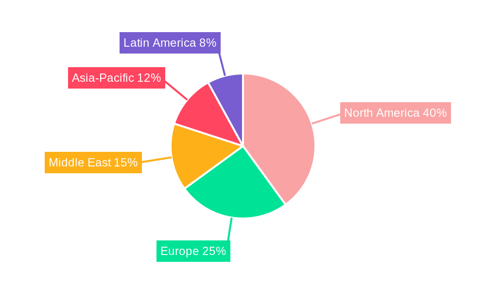 Well Completion Industry Regional Share