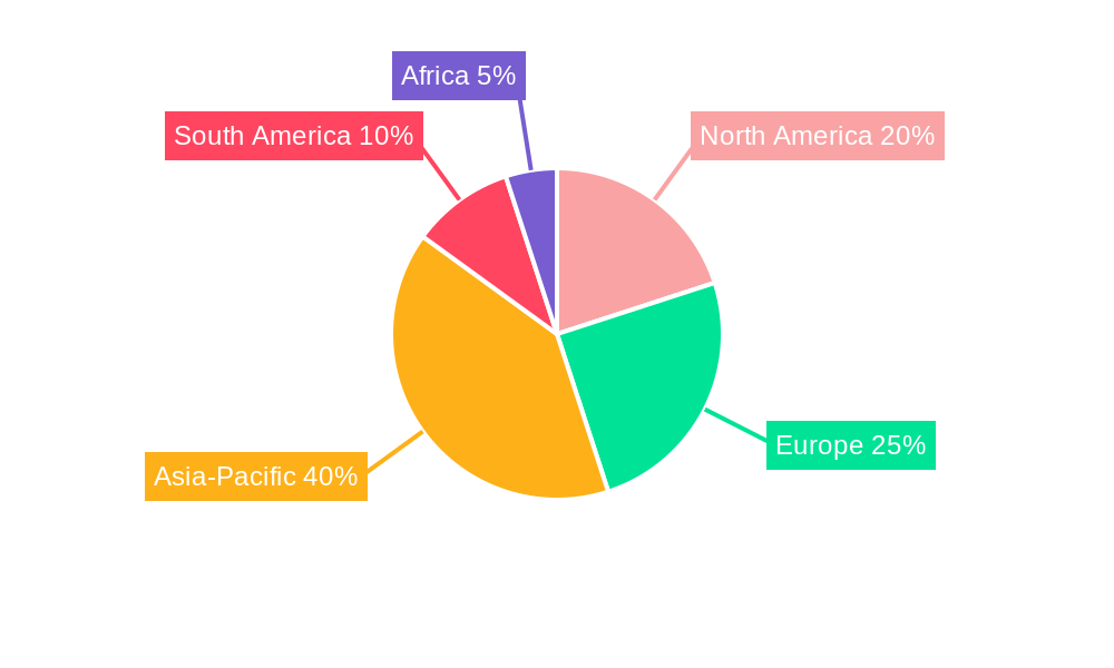 Welsh Onion Seed Regional Share