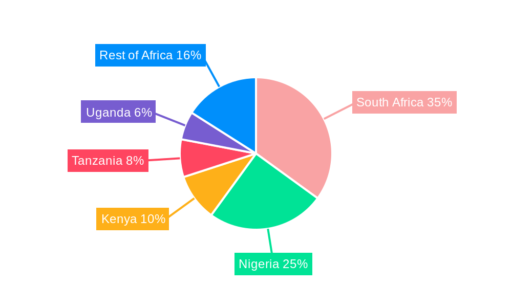 West Africa Lead Acid Battery Market Regional Share