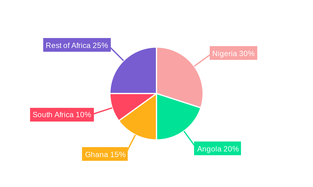 West Africa Oil & Gas Midstream Industry Regional Share