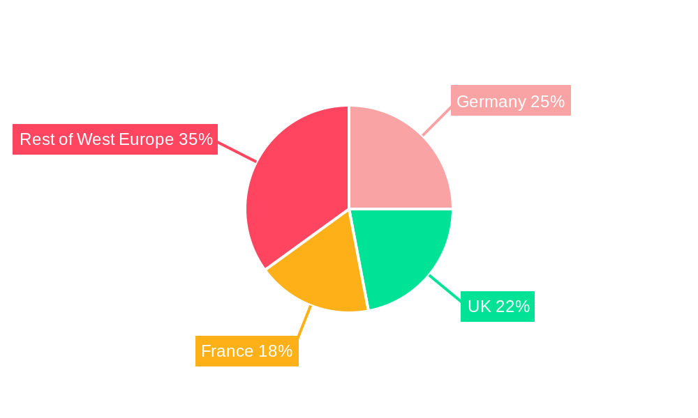 West Europe Renewable Energy Regional Share