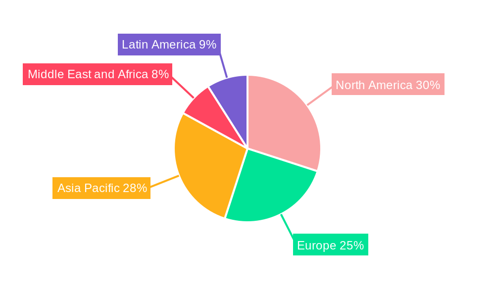 Wi-Fi Network Equipment Market Regional Share