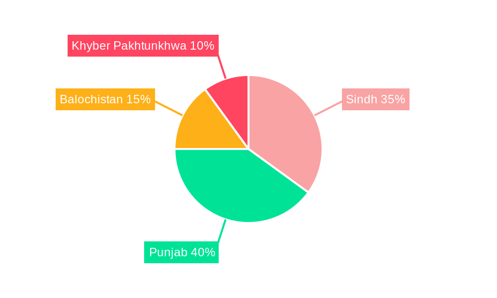 Wind Energy Industry in Pakistan Regional Share