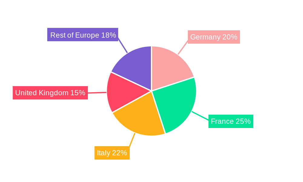 Wine Industry in Europe Regional Share