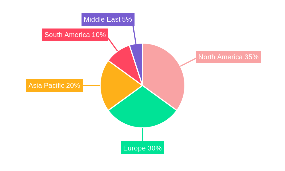 Wine and Spirits Industry Regional Share