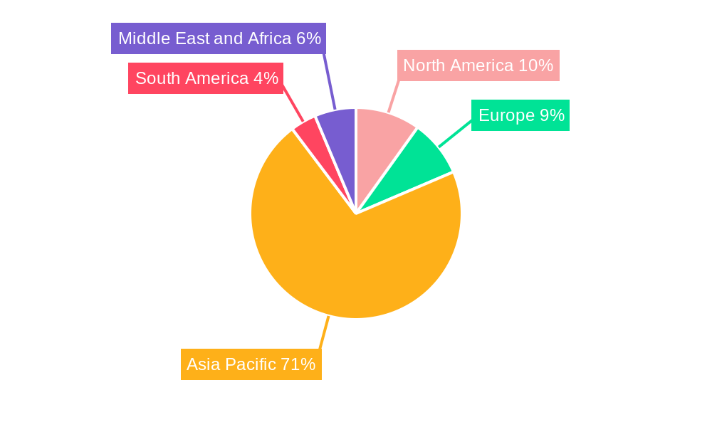 Wood Preservatives Industry Regional Share