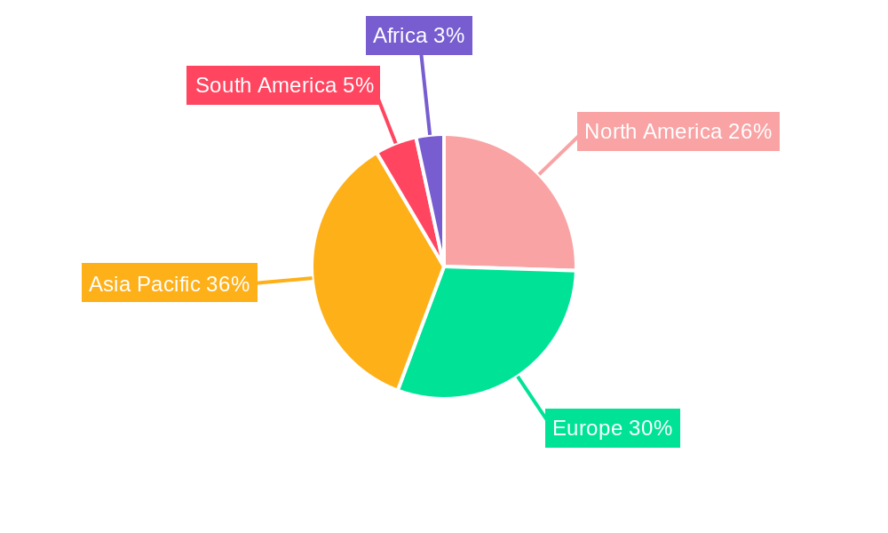 Wood Pulp Trade Analysis Regional Share