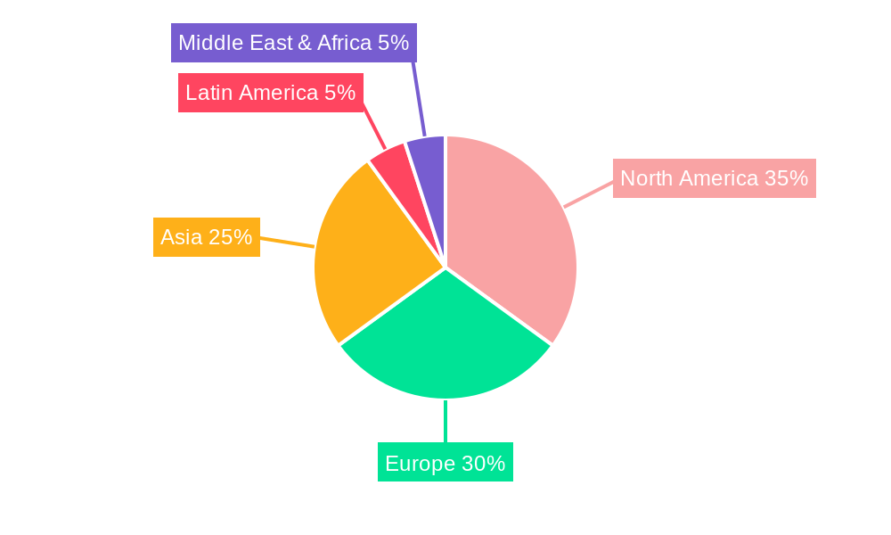 Wooden Pallet Market Regional Share