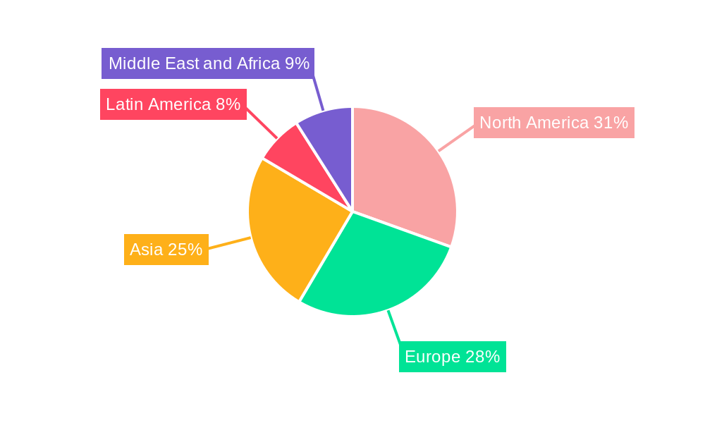 X Ray Machine Manufacturing Industry Regional Share