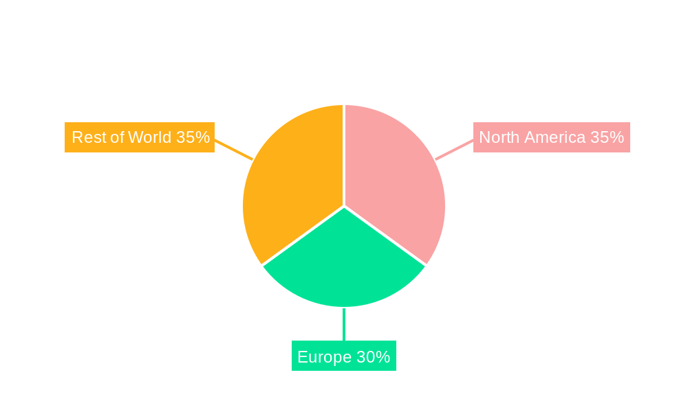 Zero Emission Airplanes Industry Regional Share